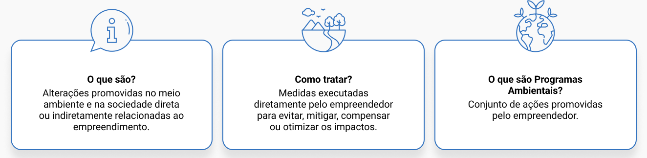 Blocos explicativos sobre impactos ambientais